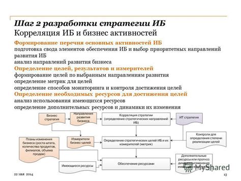 Выбор приоритетных целей