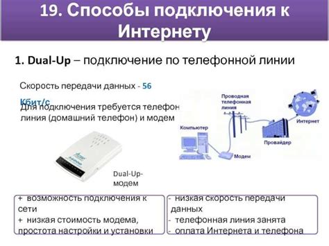 Выбор провайдера спутникового интернета