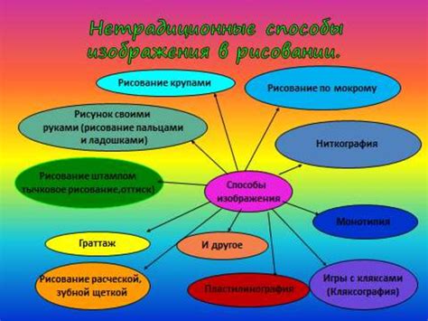 Выбор простого и узнаваемого образа