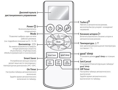 Выбор пульта для кондиционера Samsung