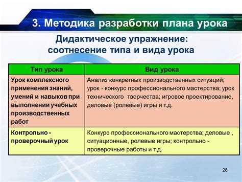 Выбор раздела для размещения разработки урока