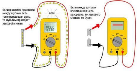 Выбор режима работы мультиметра