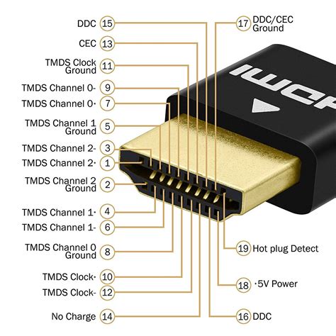 Выбор свободного HDMI-порта