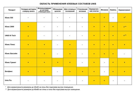 Выбор совместимого клея
