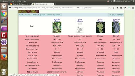 Выбор сорта и возможности формирования