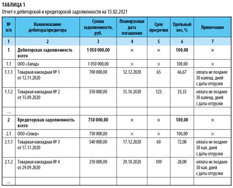 Выбор сплит-счета для проверки задолженности