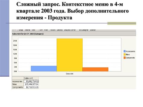 Выбор способа создания дополнительного измерения
