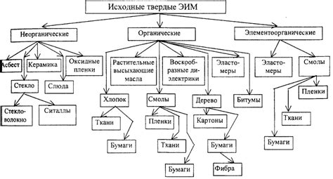 Выбор стиля и исходных материалов