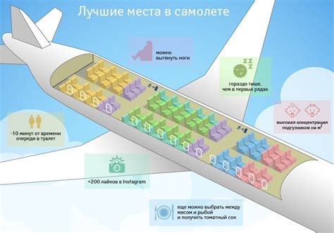 Выбор стиля и настроения самолета
