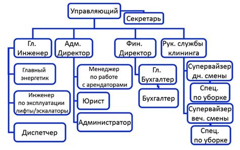 Выбор структуры и дизайна