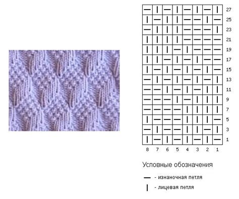 Выбор схемы и узора