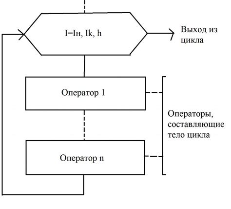 Выбор схем для пяльц