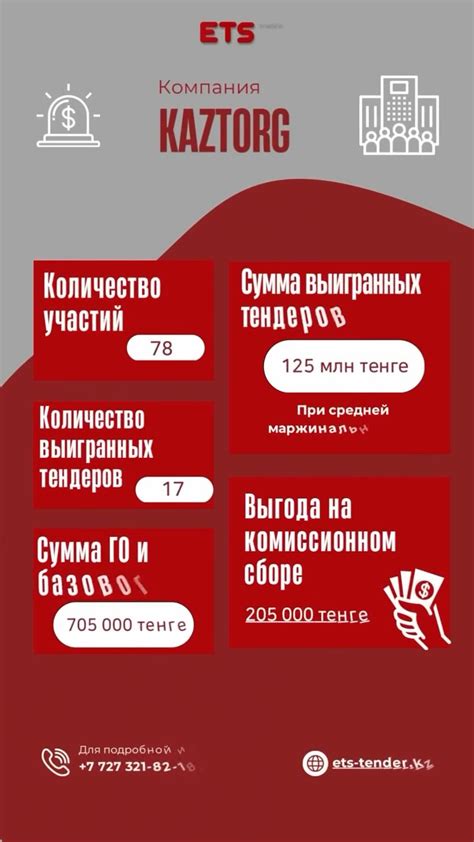 Выбор тарифного плана ФСО Акцент
