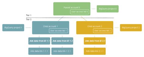 Выбор тематики и построение структуры аккаунта
