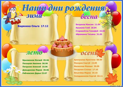 Выбор темы для дня рождения