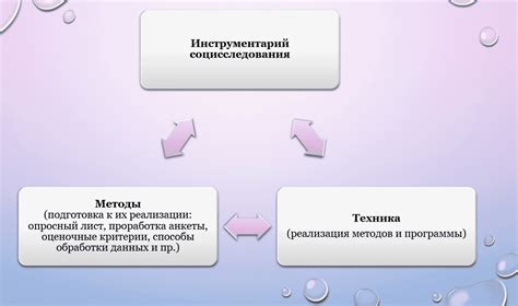 Выбор темы и инструментария