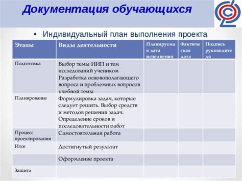 Выбор темы и планирование работы
