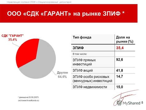 Выбор типа ЗПИФ и срока инвестиций