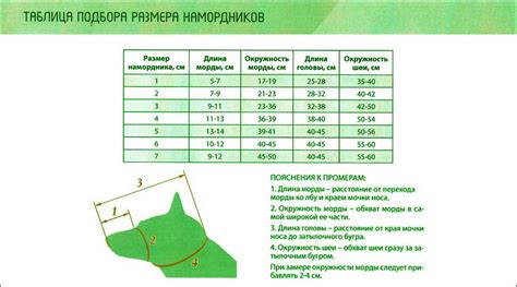 Выбор типа и размера ткани для намордника