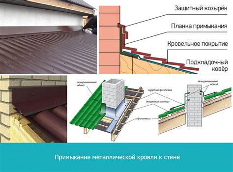 Выбор типа кровли