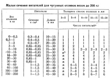 Выбор типа металла
