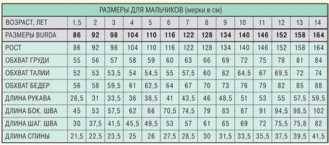 Выбор типа таблицы и ее размеров