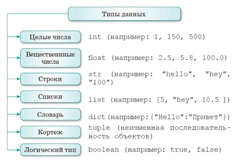Выбор типа таблицы и определение структуры