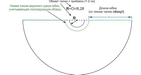 Выбор ткани и лекала для выкройки юбки солнце клеш