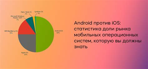 Выбор устройства и версии операционной системы