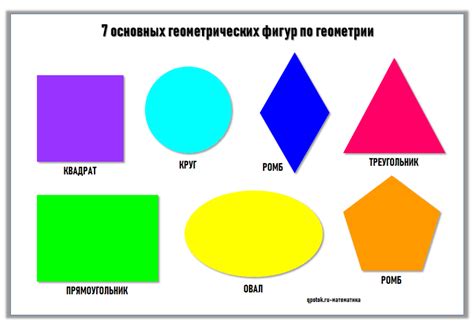 Выбор фигуры и ее основных элементов