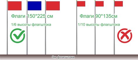 Выбор флага и материалов