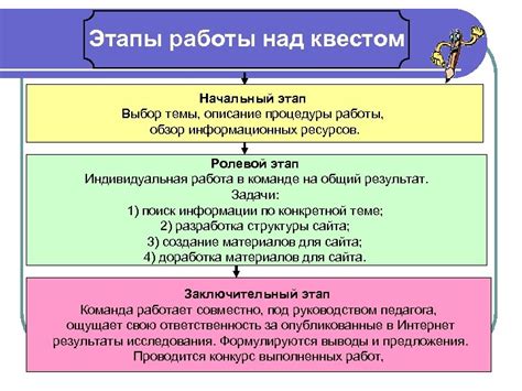 Выбор формы и начальный этап