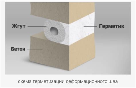 Выбор цвета и типа шва