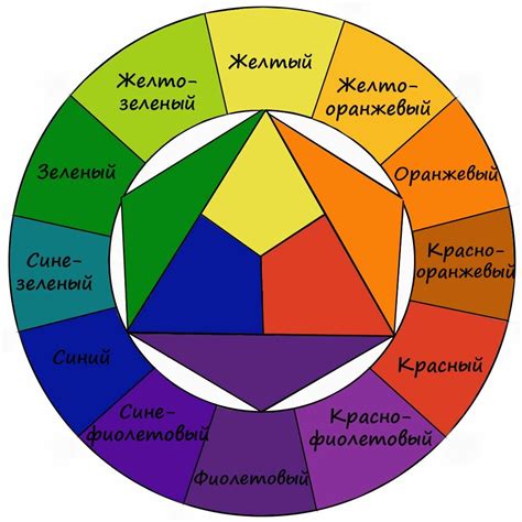 Выбор цветов и их распределение