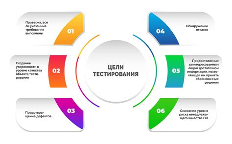 Выбор цели тестирования