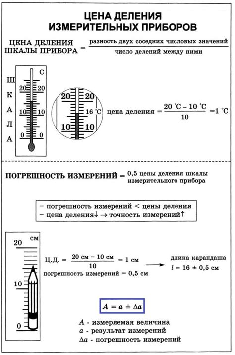 Выбор шкалы и единиц измерения