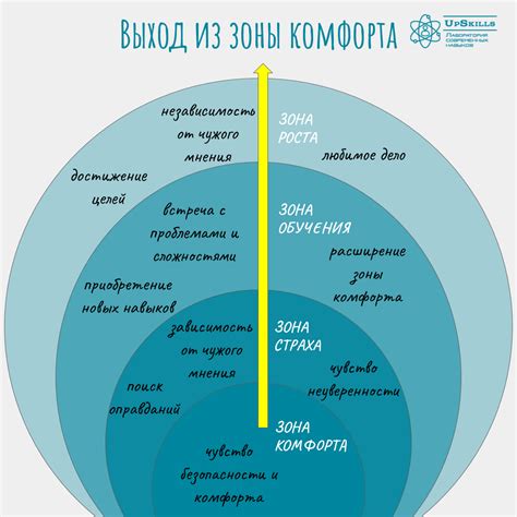 Выведите его из зоны комфорта