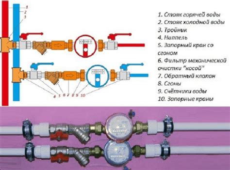 Выгоды правильной установки