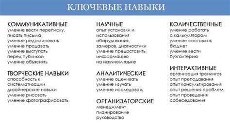 Выделение ключевых навыков