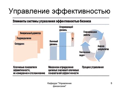 Выделение ключевых показателей эффективности