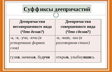 Выделение причастий и суффиксов: основные моменты