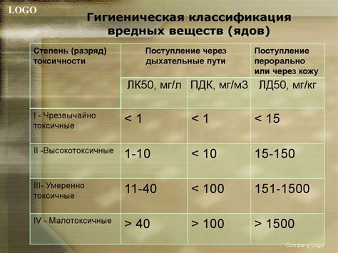 Выделение токсичных веществ