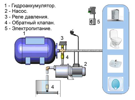 Выключение подачи воды в квартире перед началом настройки