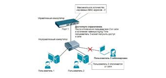 Выключение управляемого коммутатора