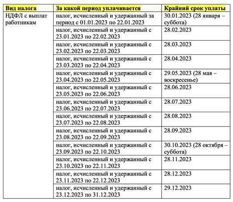 Выплаты по программе материнской помощи: размер и сроки