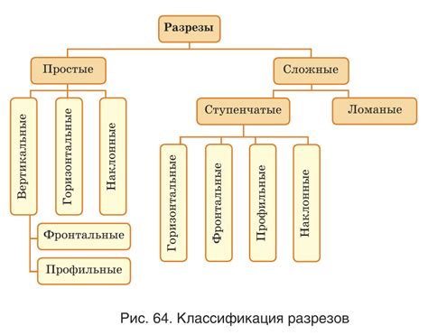 Выполнение проверки и сохранение разреза