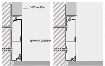 Выполните окончательную отделку