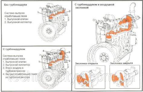 Выпуск отработавших газов