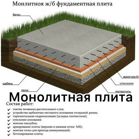 Выравнивание песчаного основания