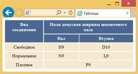 Выравнивание элементов в ячейках